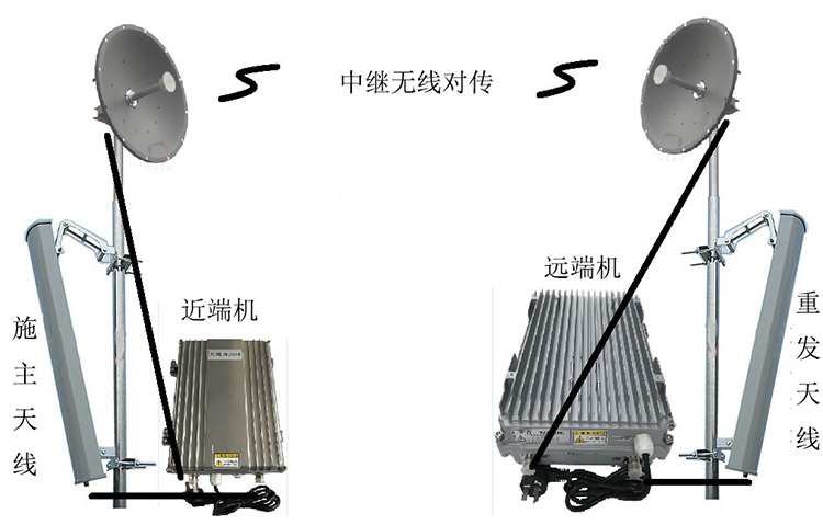 德兴智能无线拉远移频中继直放站近端机远端机